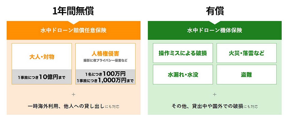 賠償責任保険、機体保険