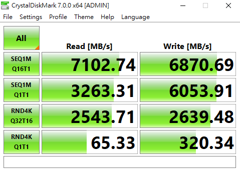 テスト環境におけるベンチマークスコア(2TB・参考)