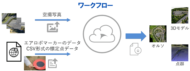 エアロボ,ワークフロー,画像