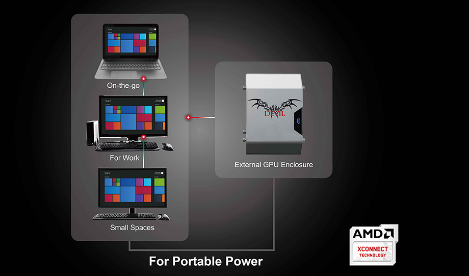 AMD XConnect™