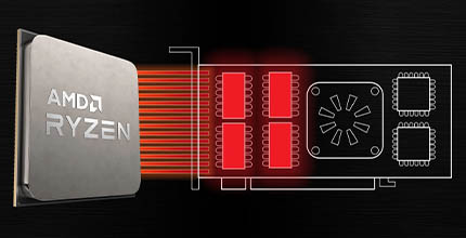 AMD Smart Access Memory