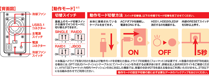 動作モード