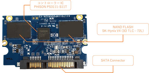 CSSD-S6H4GCG3VW | CFD Selection CG3VW エントリーモデル SATA接続 ...