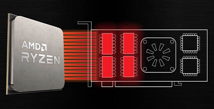 AMD FidelityFX™ Super Resolutionアップスケーリング・テクノロジー