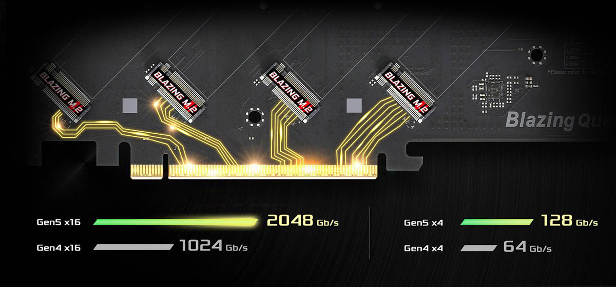 M.2スロットとPCI Express 端子イメージ