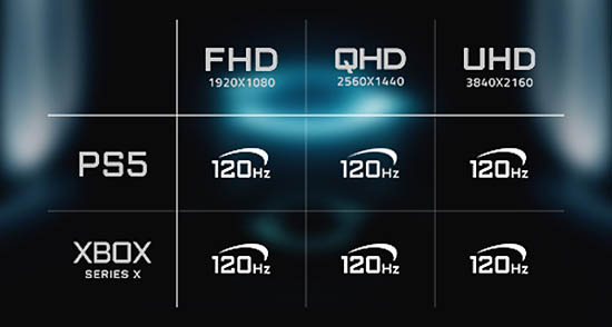 家庭用ゲーム基のHDMI2.1対応状況