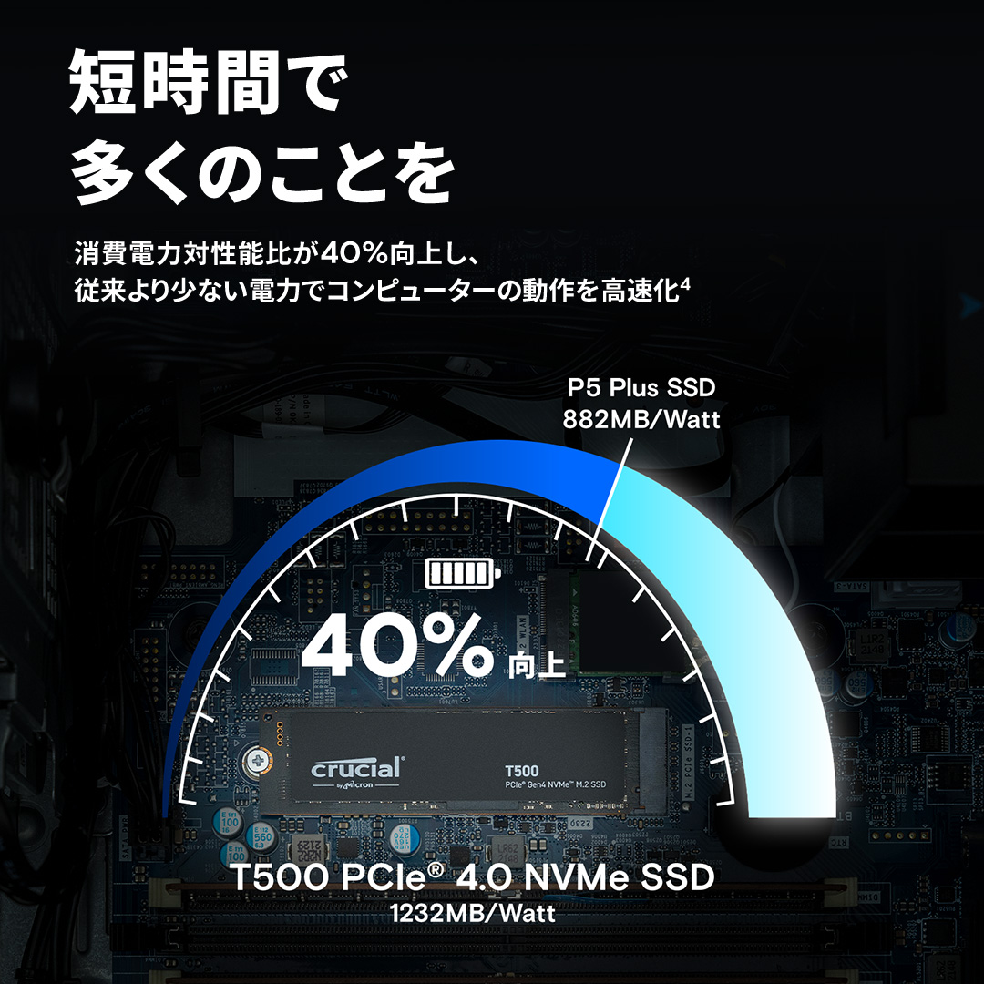 Crucial T500 2TB PCIe Gen4 NVMe M.2 SSD | CT2000T500SSD8