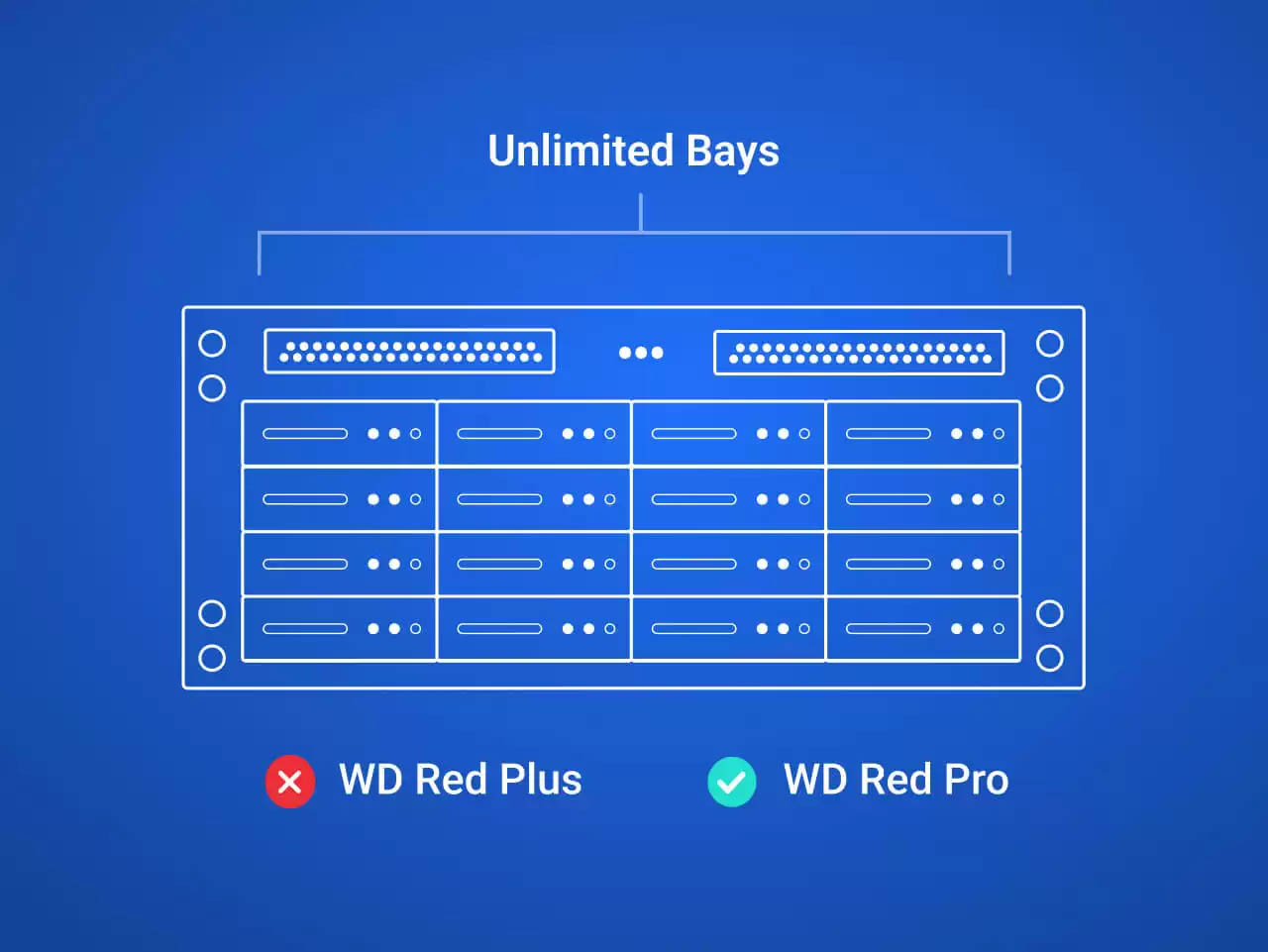 WD4005FFBX | WD4005FFBX | WesternDigital WD Red Pro NAS向け
